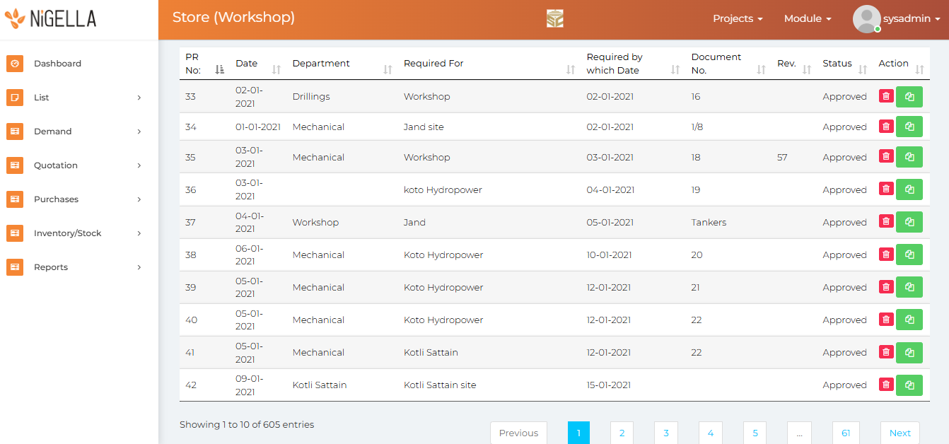 Sarwar & Co. Nigella ERP
